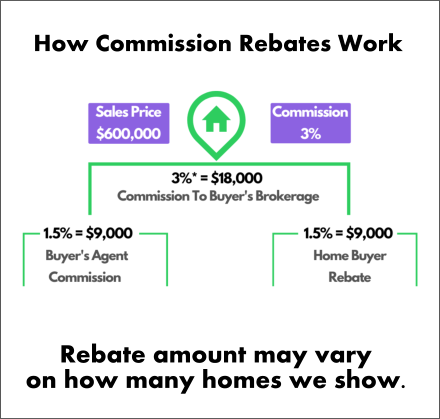Home Buying Reabates